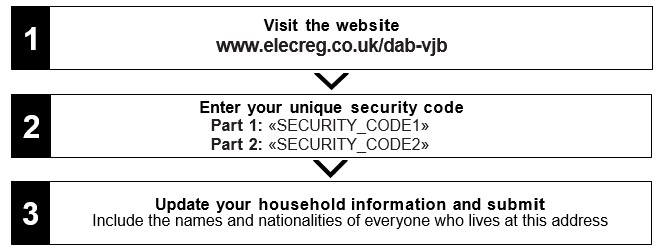 Security Code Locations